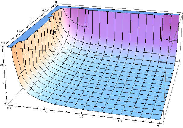 ベータ関数の図