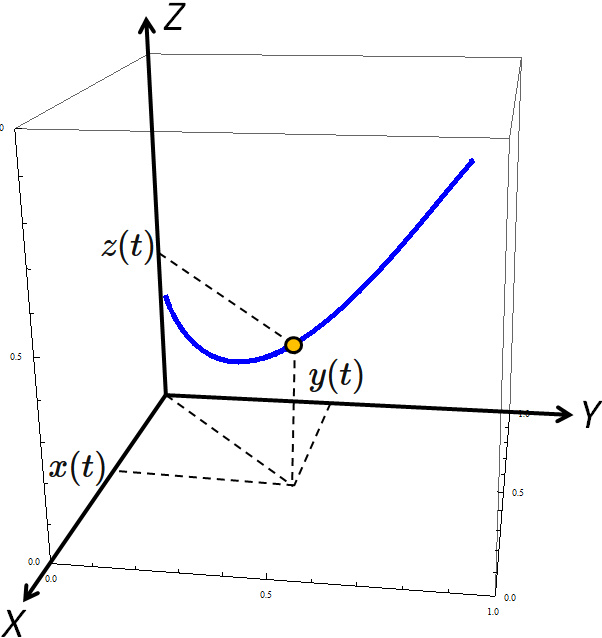 パラメータ曲線