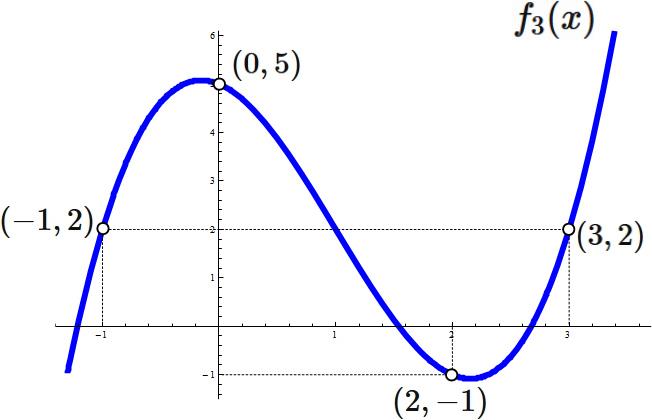 正規行列の定義