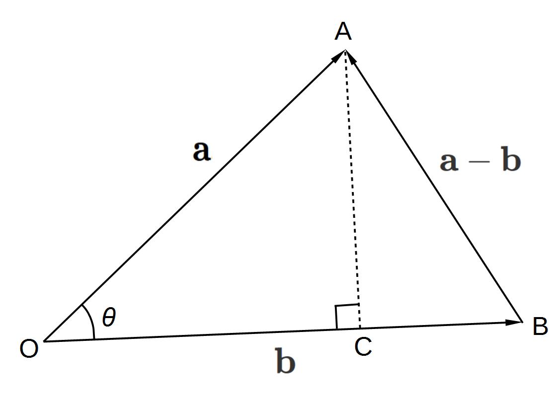 余弦定理 (ベクトル)