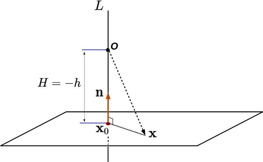 符号付き距離の意味の図03