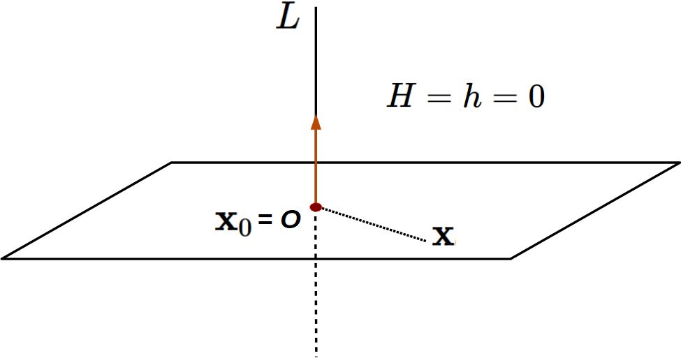 符号付き距離の意味の図04