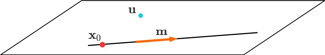 一点と直線を通る平面の図