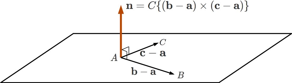 3点を通る平面の図