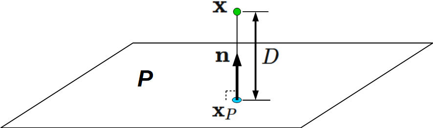 点と平面の距離の図