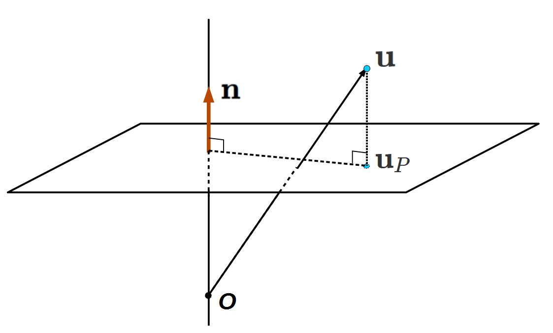 平面上への射影点の図