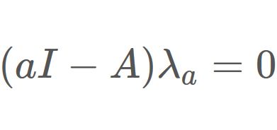 逆行列の固有値02