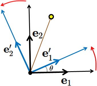 正規直交基底間の座標変換