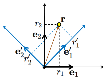 直交座標系間の座標変換