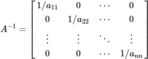 対角行列の逆行列