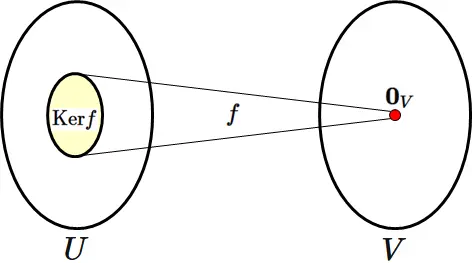 Kernel カーネル 核