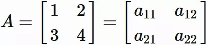 2次の正方行列