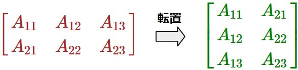 転置行列とは？