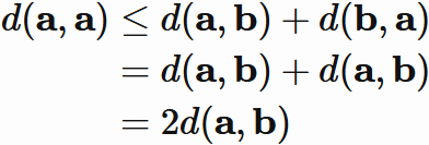 ディリクレ核のコサインの和による表現