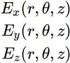 ベクトル場の回転(Rotation)