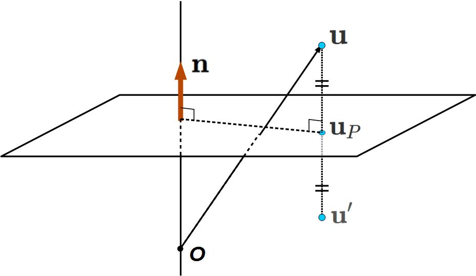鏡映点の求め方の図01