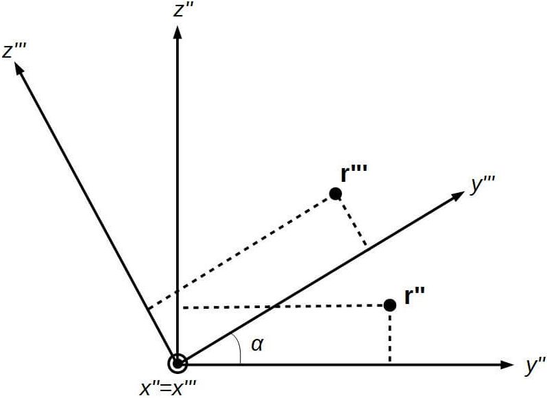 ロール角回転の図