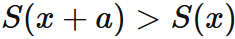 シグモイド関数の単調増加性