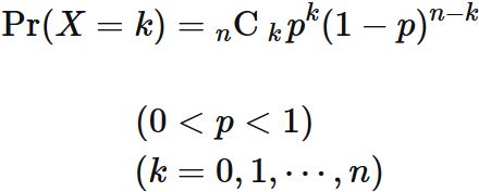 二項分布の確率分布