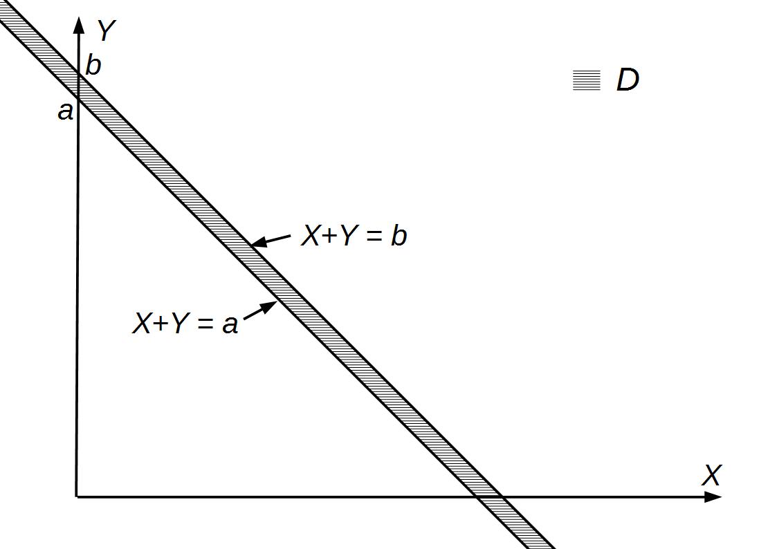 正規分布の再生性の図